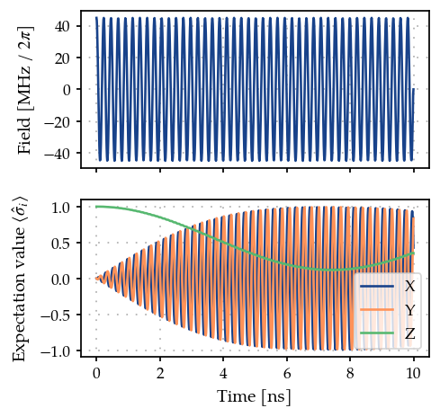 ../_images/02B_Single_qubit_gate_25_1.png
