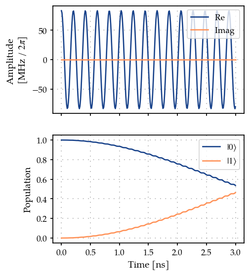 ../_images/02C_Qubit-bayesian-optimization_14_0.png