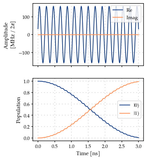 ../_images/02C_Qubit-bayesian-optimization_22_0.png