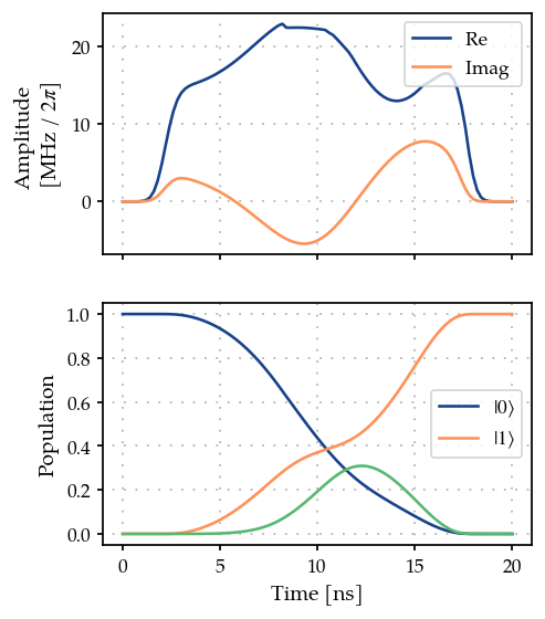../_images/04B_Single_qubit_gate_GRAPE_17_0.png