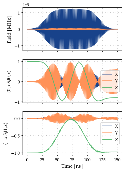 ../_images/05_Two-qubit-cross-resonance_12_1.png