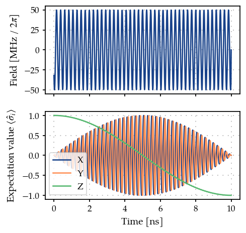 ../_images/02B_Single_qubit_gate_29_1.png