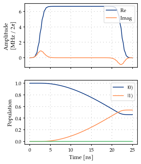 ../_images/04C_Single_qubit_gate_GOAToverGRAPE_10_0.png