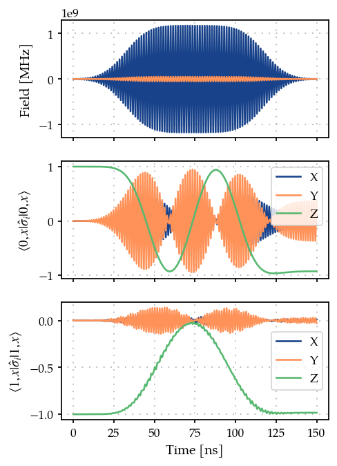 ../_images/05_Two-qubit-cross-resonance_19_1.png