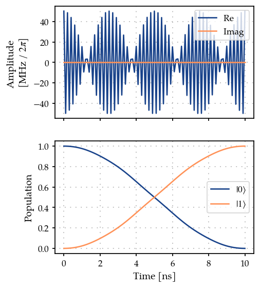 ../_images/02A_Single_qubit_state_transfer_19_0.png