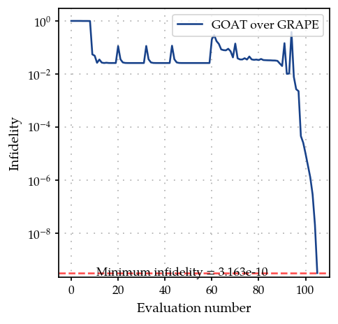 ../_images/02E_GOAToverGRAPE_dCRAB_19_0.png