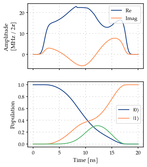 ../_images/04B_Single_qubit_gate_GRAPE_17_0.png