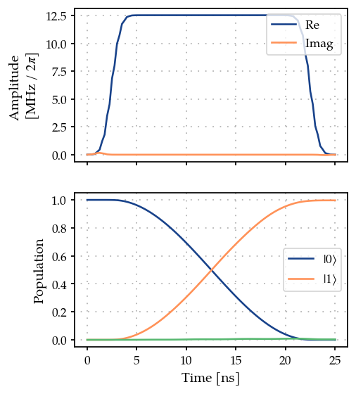 ../_images/04C_Single_qubit_gate_GOAToverGRAPE_21_0.png