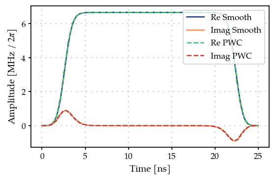../_images/04C_Single_qubit_gate_GOAToverGRAPE_9_0.png