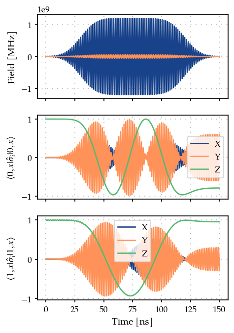 ../_images/05_Two-qubit-cross-resonance_12_1.png
