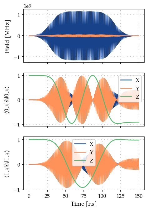 ../_images/05_Two-qubit-cross-resonance_19_1.png