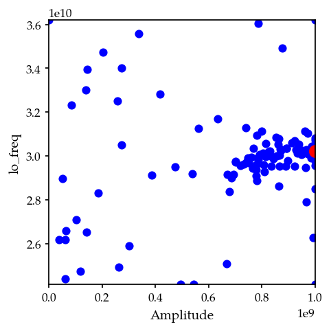 ../_images/02C_Qubit-bayesian-optimization_21_0.png