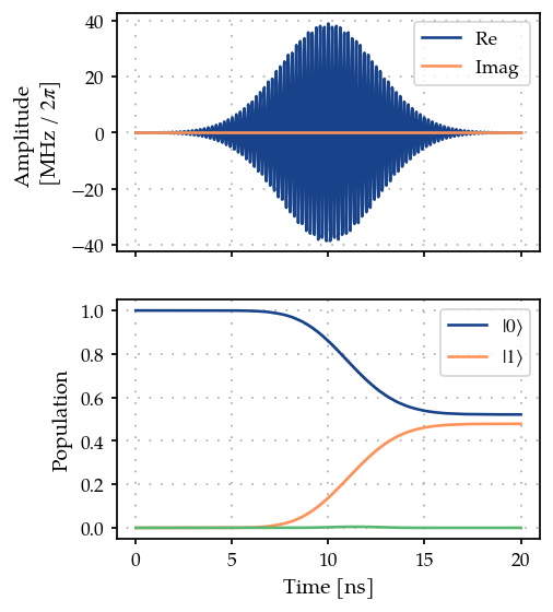 ../_images/03_DRAG_pulses_24_0.png