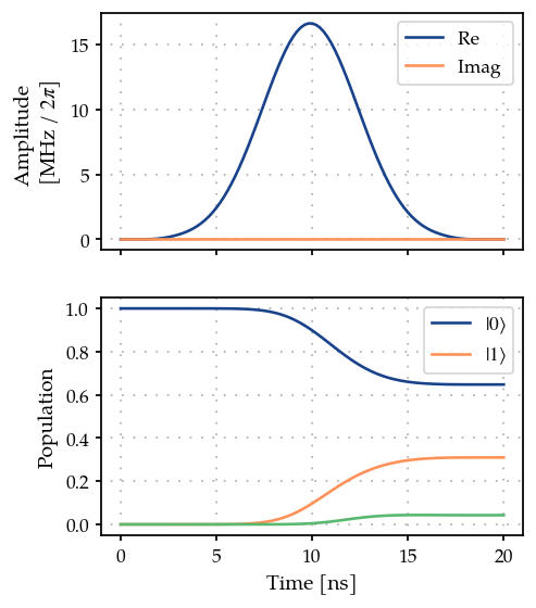 ../_images/04B_Single_qubit_gate_GRAPE_11_0.png