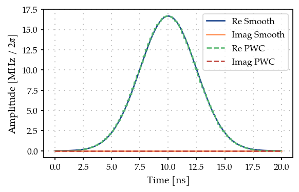 ../_images/04B_Single_qubit_gate_GRAPE_6_0.png