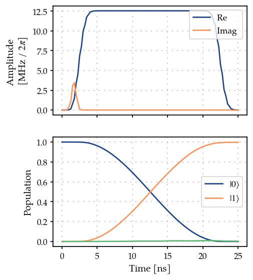 ../_images/04C_Single_qubit_gate_GOAToverGRAPE_19_0.png