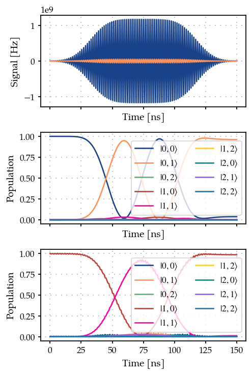 ../_images/05_Two-qubit-cross-resonance_18_0.png