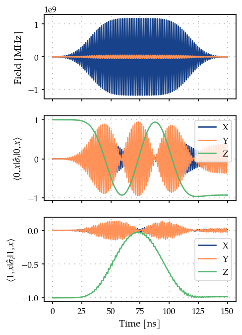../_images/05_Two-qubit-cross-resonance_19_1.png