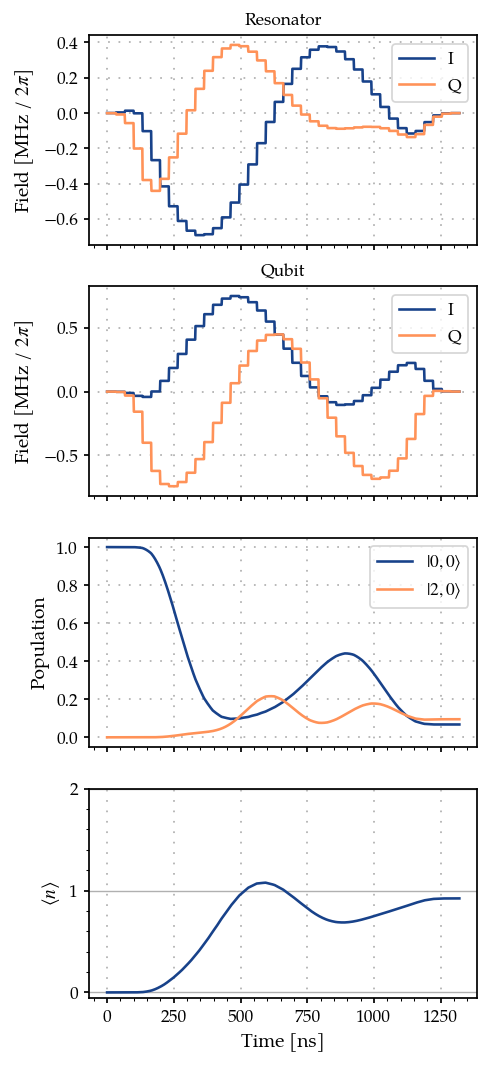 ../_images/08C_Bosonic_grape_with_smooth_pulses_13_0.png