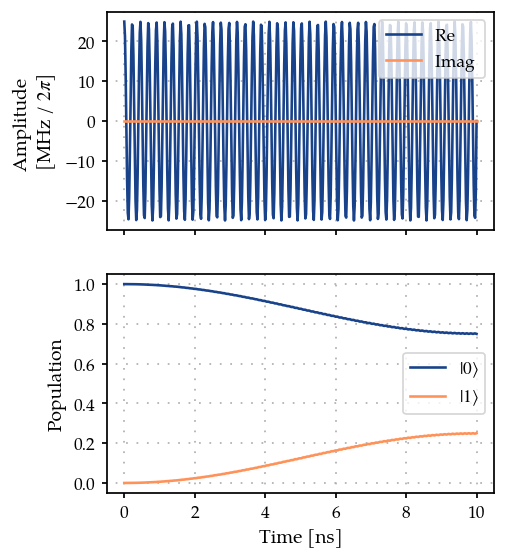 ../_images/02B_Single_qubit_gate_16_0.png