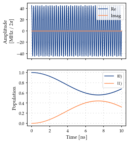 ../_images/02B_Single_qubit_gate_22_0.png