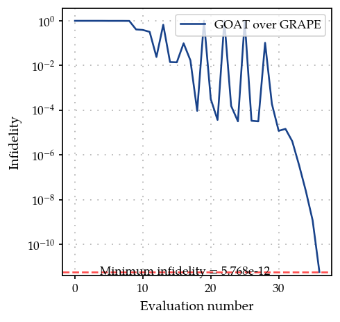 ../_images/02E_GOAToverGRAPE_dCRAB_22_0.png