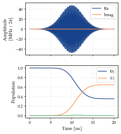 ../_images/03_DRAG_pulses_15_0.png