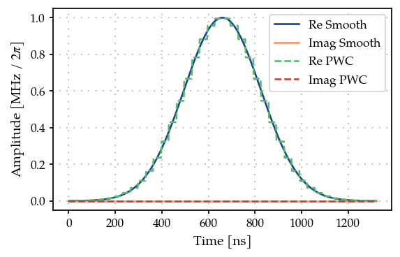 ../_images/08A_Smoothness_measure_3_0.png