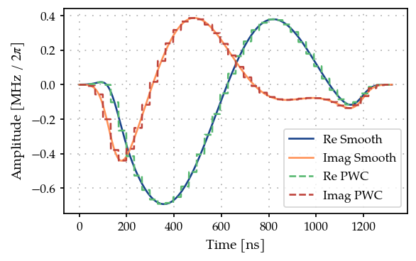 ../_images/08C_Bosonic_grape_with_smooth_pulses_5_0.png